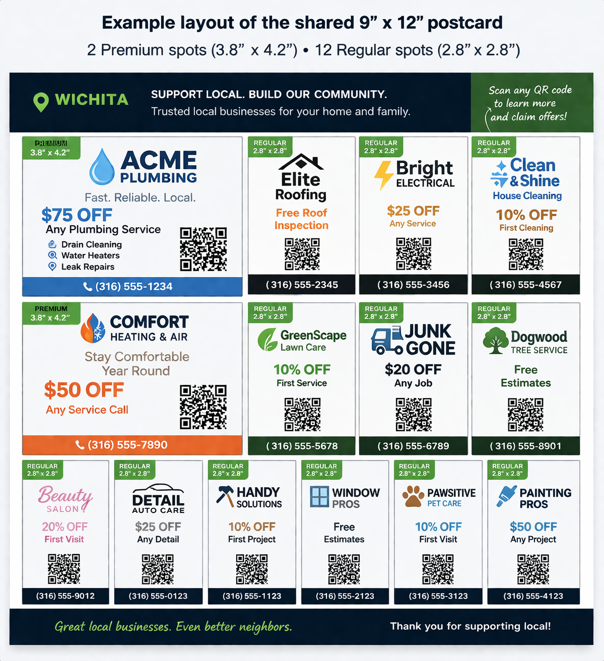 Example layout of the shared 9x12 postcard showing premium and regular business placements with QR codes